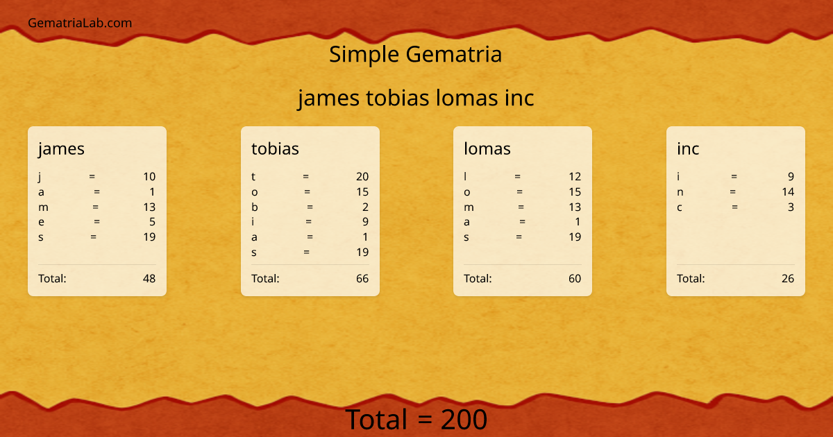 james tobias lomas inc in simple Gematria